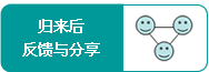 分享